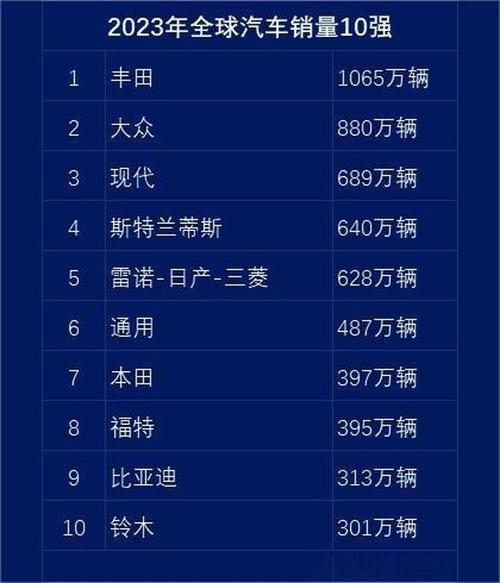 2025年新澳今晚资料大全和美5月汽车销量暴跌与5月美国汽车销量